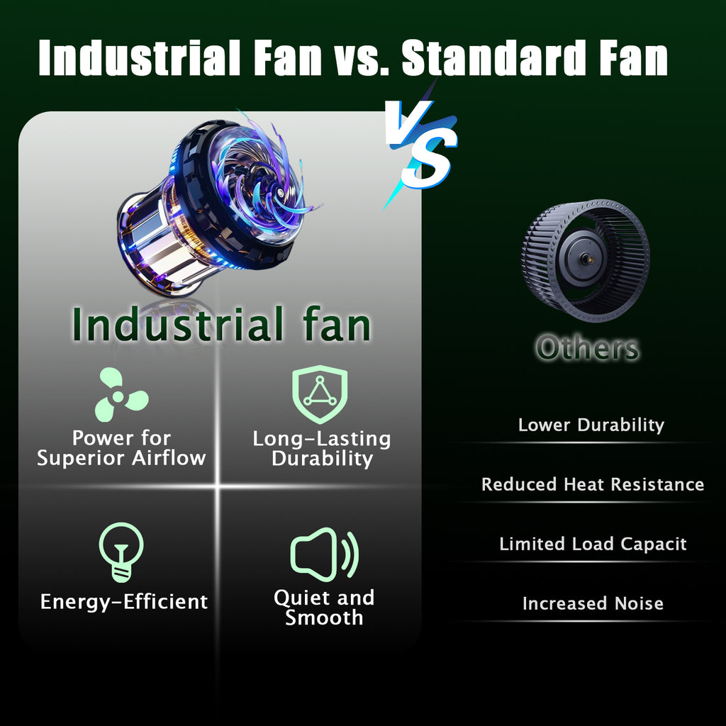 Industrial Fan 24" up to 8800 CFM, High Velocity Fan with 3 Speeds, Heavy Duty Blower Equipped Waterproof Cover, 360° Adjustment, Green