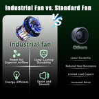Industrial Fan 24" up to 8800 CFM, High Velocity Fan with 3 Speeds, Heavy Duty Blower Equipped Waterproof Cover, 360° Adjustment, Green