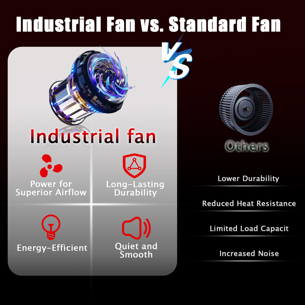 Industrial Fans 24" up to 8800 CFM, High Velocity Fan with 3 Speeds, Heavy Duty Blower Fan Equipped 360° Tilt Air Circulator Recommended Use in Warehouse, Garage, Yard, Red