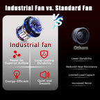 Industrial Fans 24" up to 8800 CFM, High Velocity Fan with 3 Speeds, Heavy Duty Blower Fan Equipped 360° Tilt Air Circulator Recommended Use in Warehouse, Garage, Yard, Red