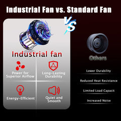 Industrial Fans 24" up to 8800 CFM, High Velocity Fan with 3 Speeds, Heavy Duty Blower Fan Equipped 360° Tilt Air Circulator Recommended Use in Warehouse, Garage, Yard, Red