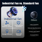 Industrial Fans 24" up to 8800 CFM, High Velocity Fan with 3 Speeds, Heavy Duty Blower Fan Equipped 360° Tilt Air Circulator Recommended Use in Warehouse, Garage, Yard, Blue