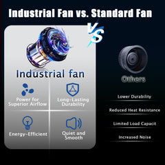 Industrial Fans 24" up to 8800 CFM, High Velocity Fan with 3 Speeds, Heavy Duty Blower Fan Equipped 360° Tilt Air Circulator Recommended Use in Warehouse, Garage, Yard, Blue