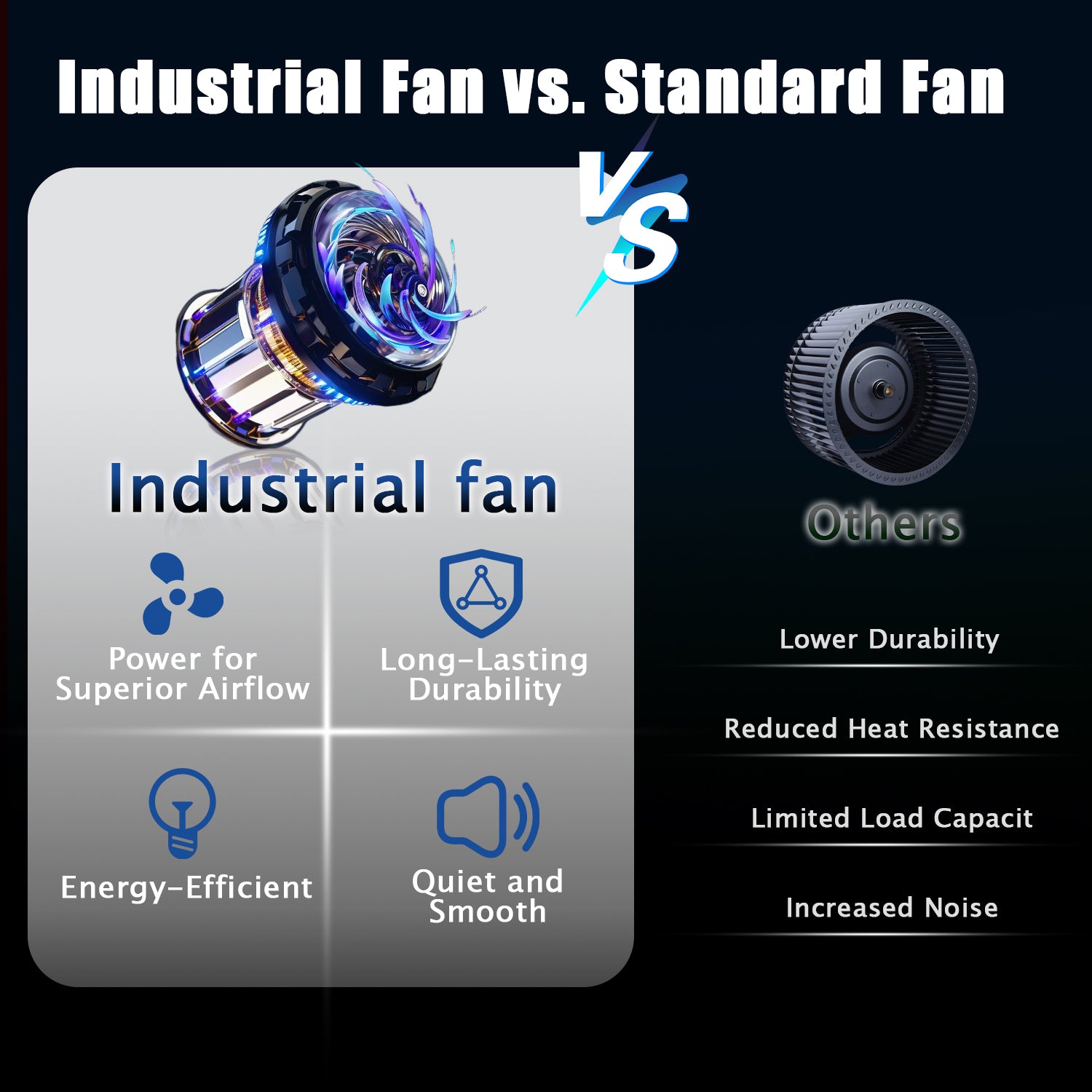Industrial Fans 24" up to 8800 CFM, High Velocity Fan with 3 Speeds, Heavy Duty Blower Fan Equipped 360° Tilt Air Circulator Recommended Use in Warehouse, Garage, Yard, Blue