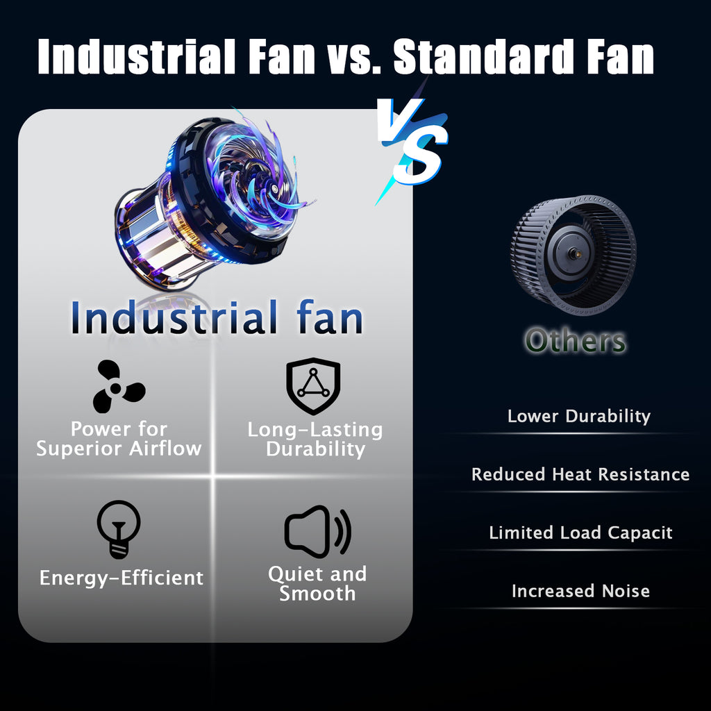 Industrial Fans 24" up to 8800 CFM, High Velocity Fan with 3 Speeds, Heavy Duty Blower Fan Equipped 360° Tilt Air Circulator Recommended Use in Warehouse, Garage, Yard, Black