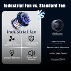 Industrial Fans 24" up to 8800 CFM, High Velocity Fan with 3 Speeds, Heavy Duty Blower Fan Equipped 360° Tilt Air Circulator Recommended Use in Warehouse, Garage, Yard, Black