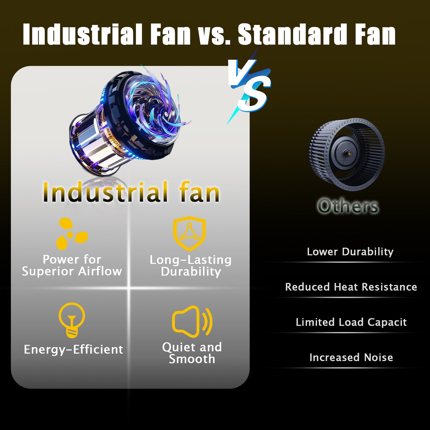 Industrial Fans 24" up to 8800 CFM, High Velocity Fan with 3 Speeds, Heavy Duty Blower Fan Equipped 360° Tilt Air Circulator Recommended Use in Warehouse, Garage, Yard, Yellow