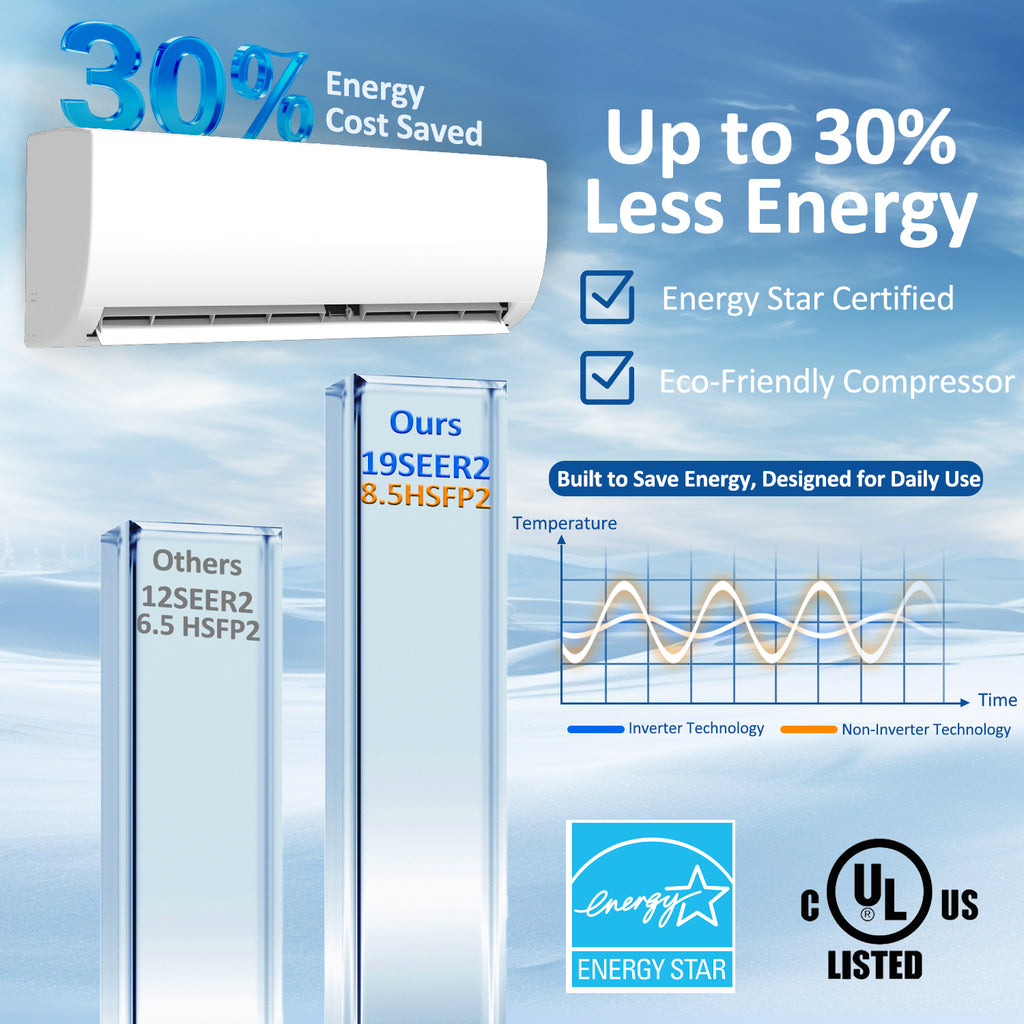 12000 BTU Mini Split Air Conditioner & Heater, 19 SEER2 230V Energy Efficient Ductless Wall-Mounted AC Unit Covers Up to 850 Sq.Ft, Remote Control