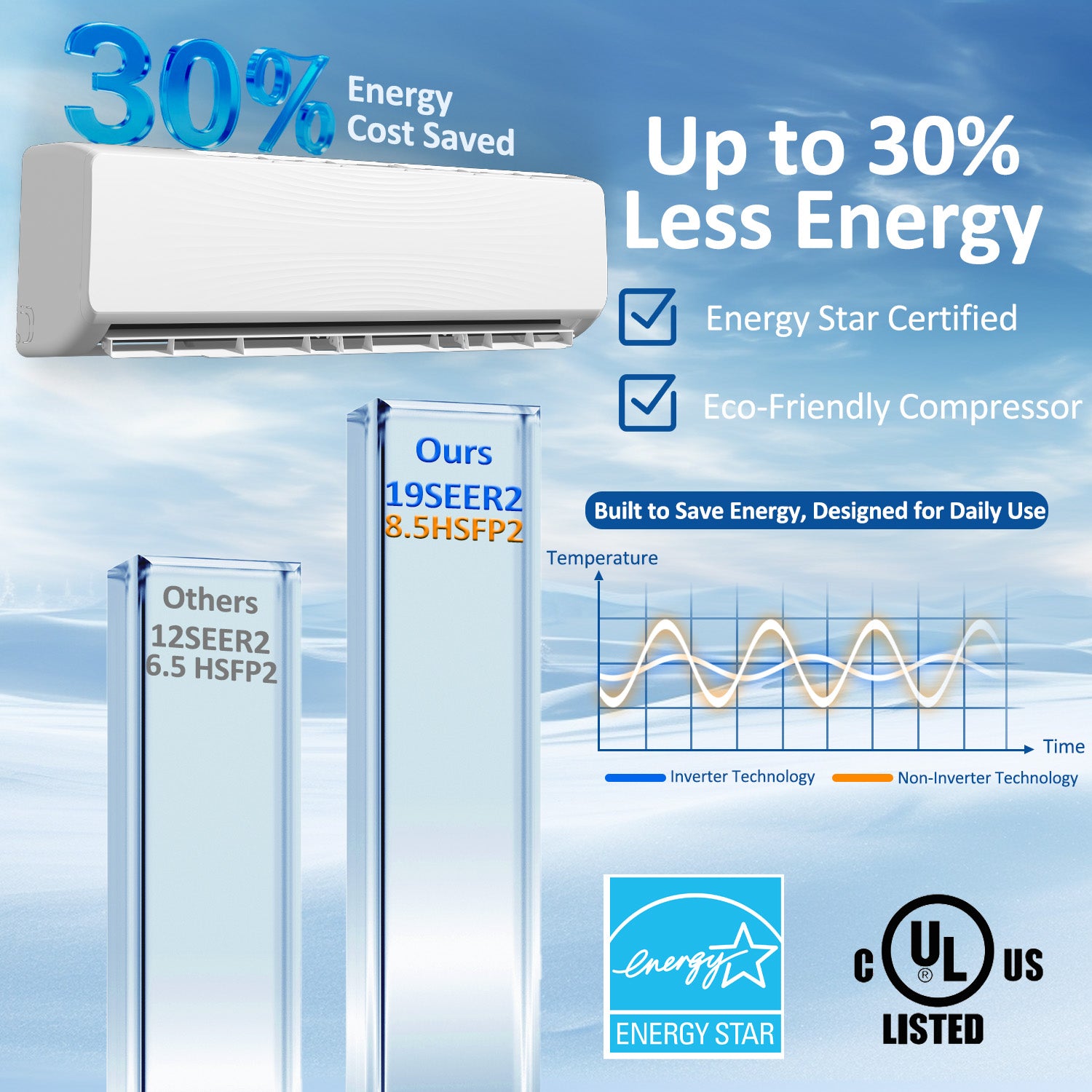 9000 BTU Mini Split Air Conditioner & Heater, 19 SEER2 115V Energy Efficient Ductless Wall-Mounted AC Unit Covers Up to 450 Sq. Ft, Remote Control