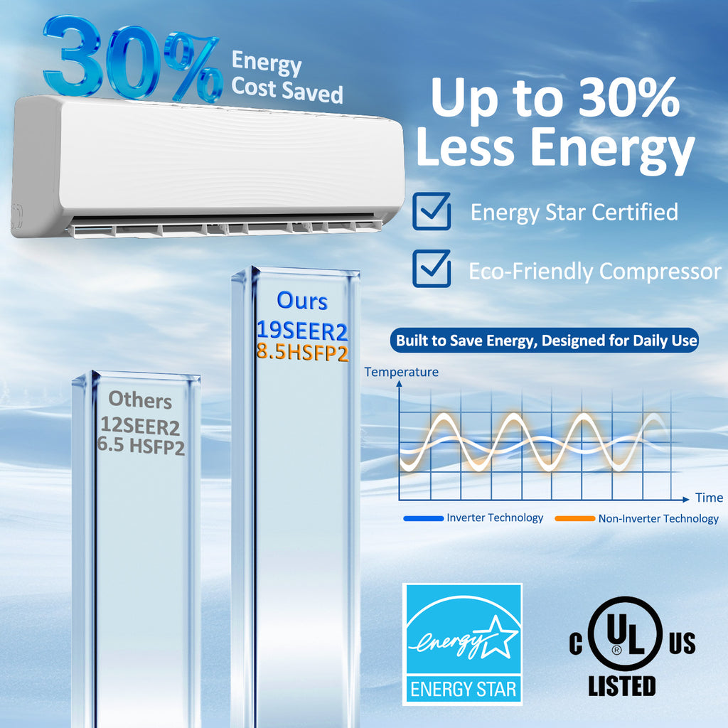 12000 BTU Mini Split Air Conditioner & Heater, 19 SEER2 115V WIFI Enabled Ductless Wall-Mounted AC Unit Covers Up to 750 Sq. Ft, APP & Remote Control