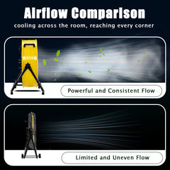 Industrial Fans 24" up to 8800 CFM, High Velocity Fan with 3 Speeds, Heavy Duty Blower Fan Equipped 360° Tilt Air Circulator Recommended Use in Warehouse, Garage, Yard, Yellow