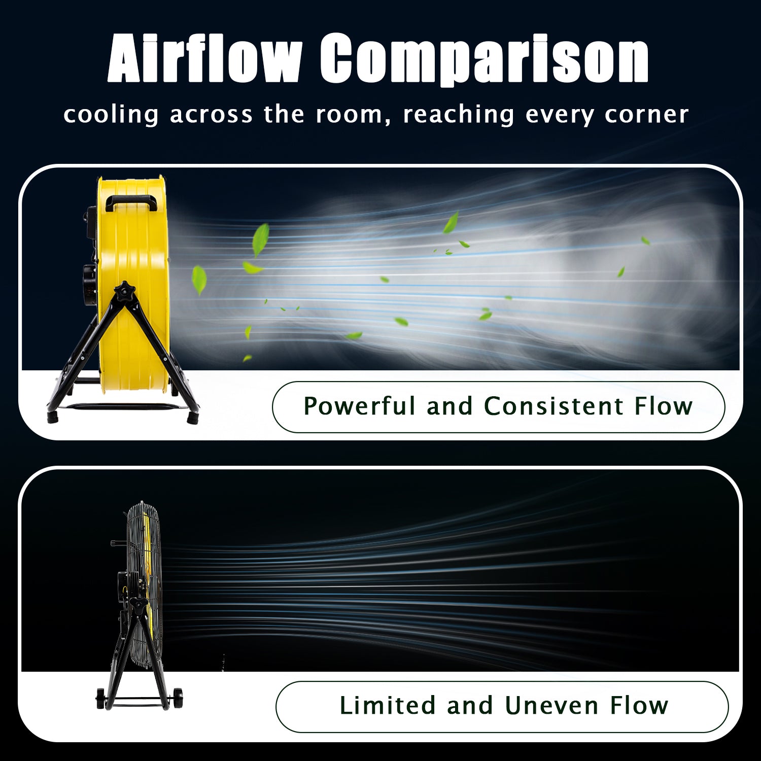 Industrial Fans 24" up to 8800 CFM, High Velocity Fan with 3 Speeds, Heavy Duty Blower Fan Equipped 360° Tilt Air Circulator Recommended Use in Warehouse, Garage, Yard, Yellow