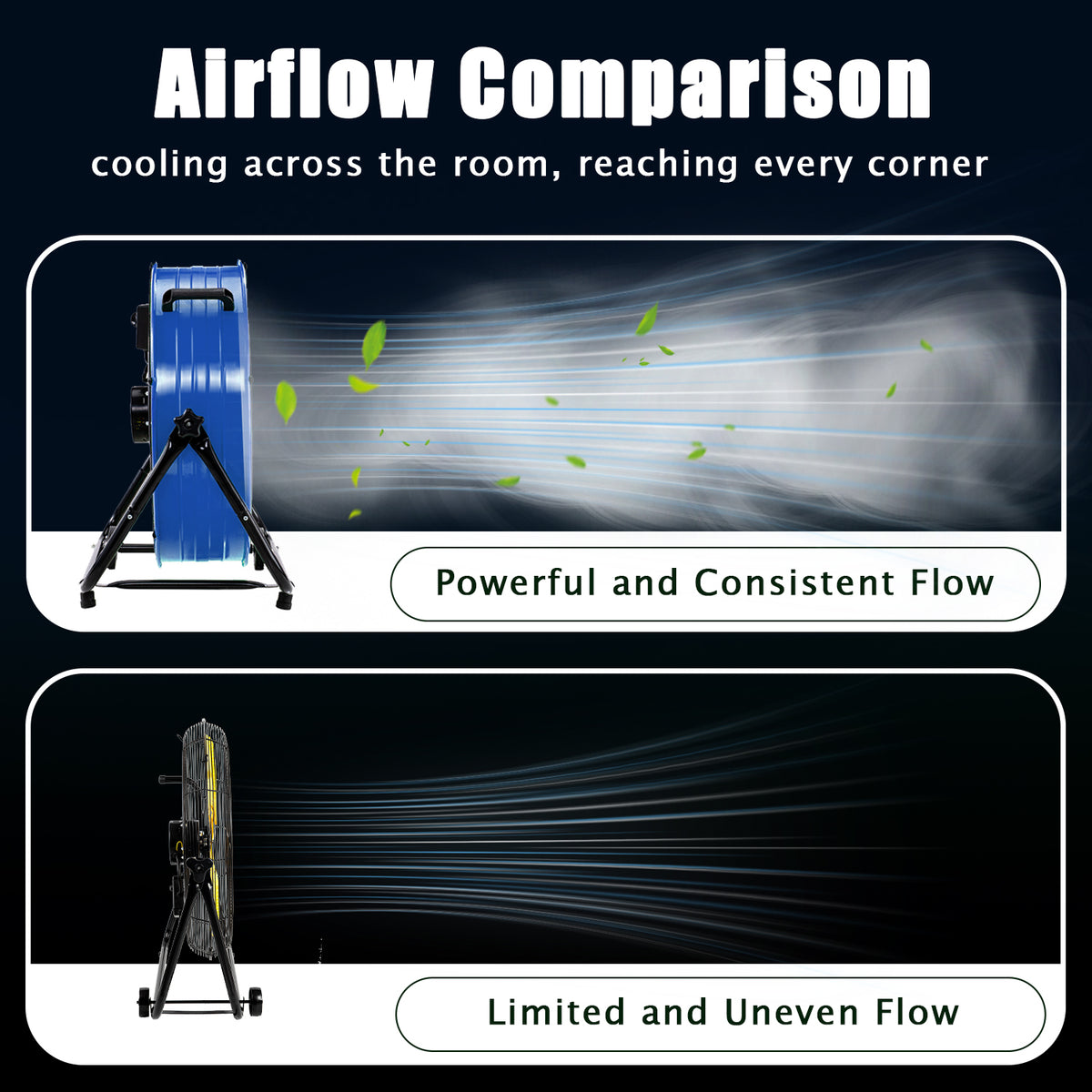 Industrial Fans 24" up to 8800 CFM, High Velocity Fan with 3 Speeds, Heavy Duty Blower Fan Equipped 360° Tilt Air Circulator Recommended Use in Warehouse, Garage, Yard, Blue