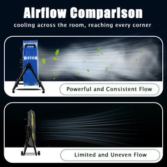 Industrial Fans 24" up to 8800 CFM, High Velocity Fan with 3 Speeds, Heavy Duty Blower Fan Equipped 360° Tilt Air Circulator Recommended Use in Warehouse, Garage, Yard, Blue