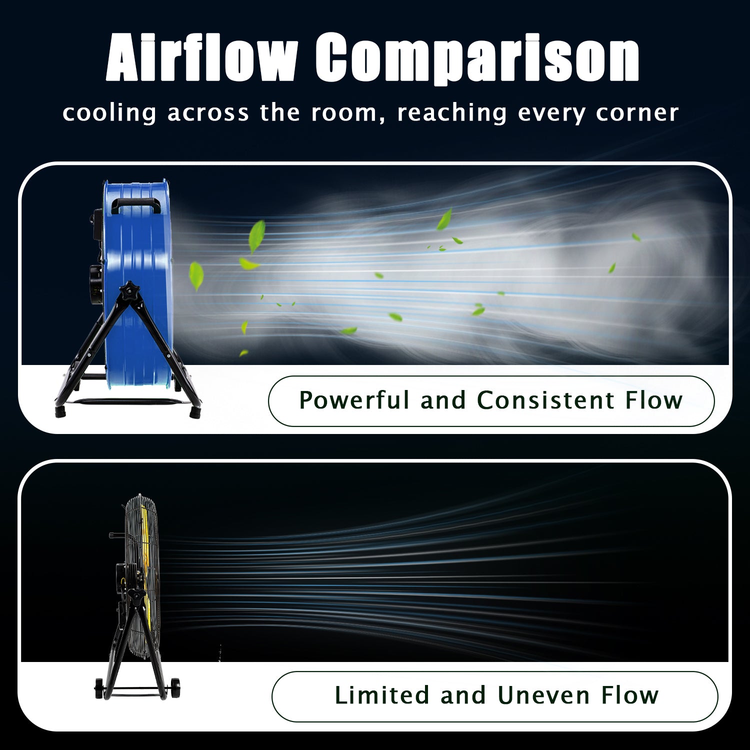 Industrial Fans 24" up to 8800 CFM, High Velocity Fan with 3 Speeds, Heavy Duty Blower Fan Equipped 360° Tilt Air Circulator Recommended Use in Warehouse, Garage, Yard, Blue