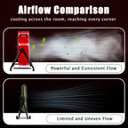 Industrial Fans 24" up to 8800 CFM, High Velocity Fan with 3 Speeds, Heavy Duty Blower Fan Equipped 360° Tilt Air Circulator Recommended Use in Warehouse, Garage, Yard, Red