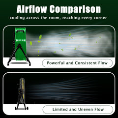 Industrial Fan 24" up to 8800 CFM, High Velocity Fan with 3 Speeds, Heavy Duty Blower Equipped Waterproof Cover, 360° Adjustment, Green