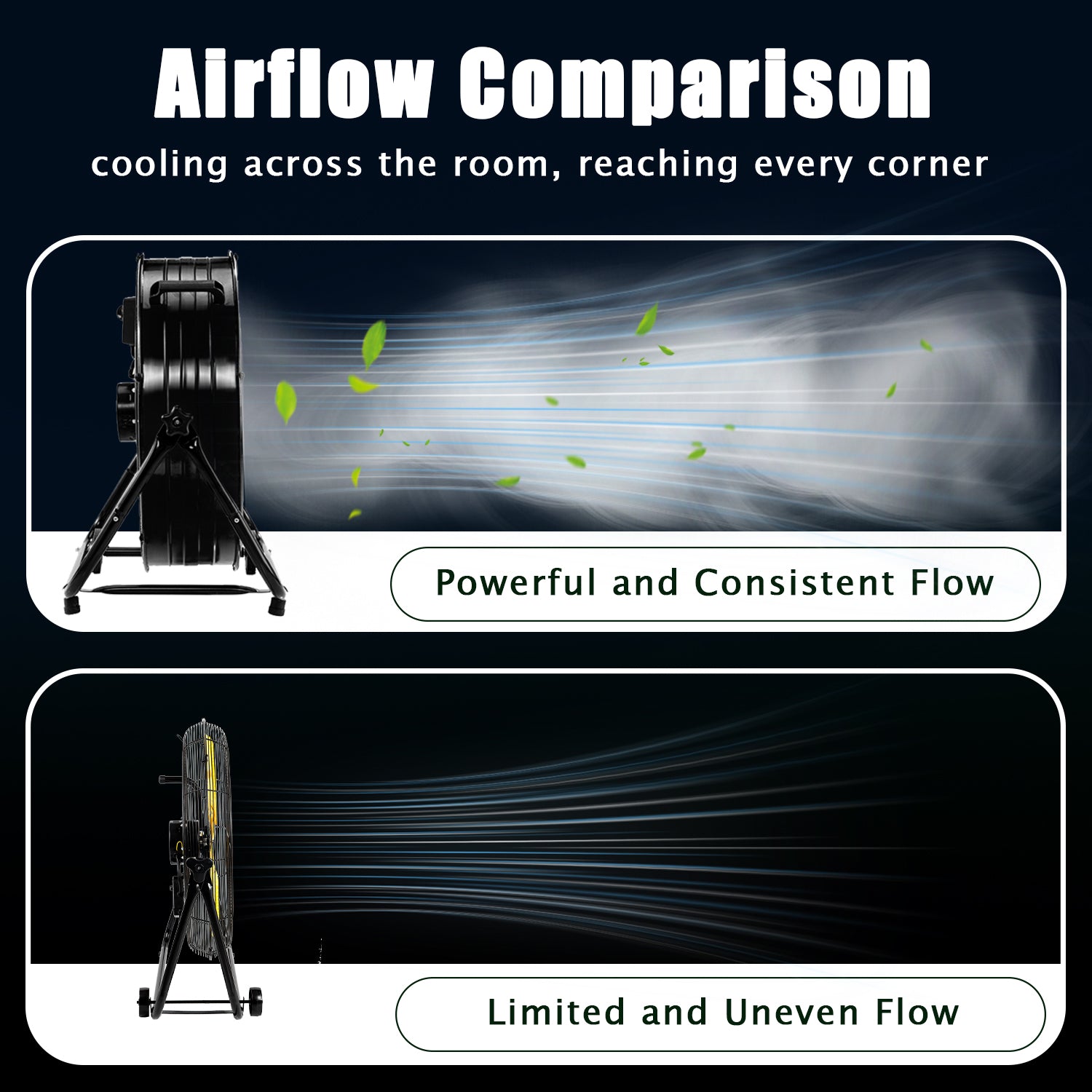Industrial Fans 24" up to 8800 CFM, High Velocity Fan with 3 Speeds, Heavy Duty Blower Fan Equipped 360° Tilt Air Circulator Recommended Use in Warehouse, Garage, Yard, Black